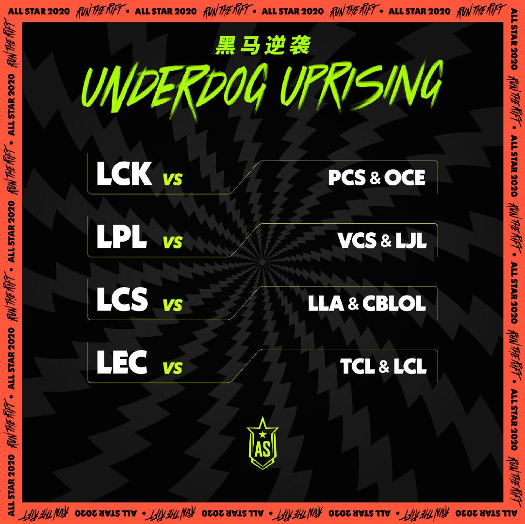 全明星投票正式开始，投票规则引发争议，网友：LPL又搞特殊？