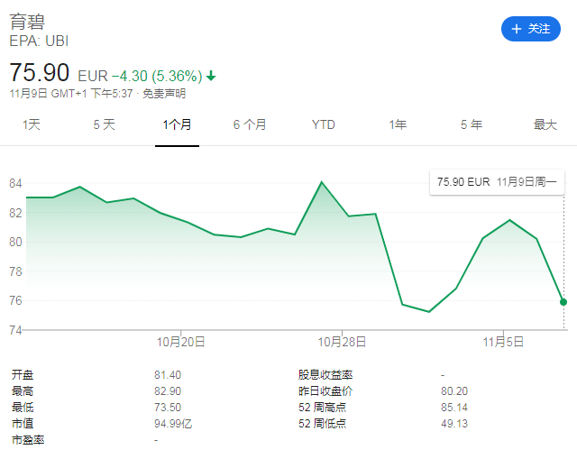 新冠疫苗成果让游戏产业股票大跌插图1 新冠疫苗成果让游戏产业股票大跌