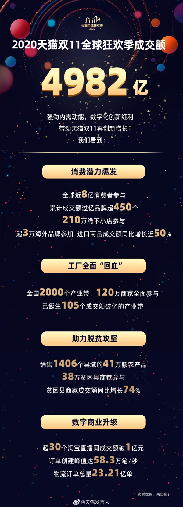 天猫双11销售额达4982亿!“光棍节”变身“双节棍”插图2 4982亿!天猫是怎么做到的?