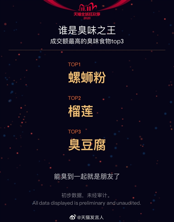 天猫双11销售额达4982亿!“光棍节”变身“双节棍”插图3 4982亿!天猫是怎么做到的?