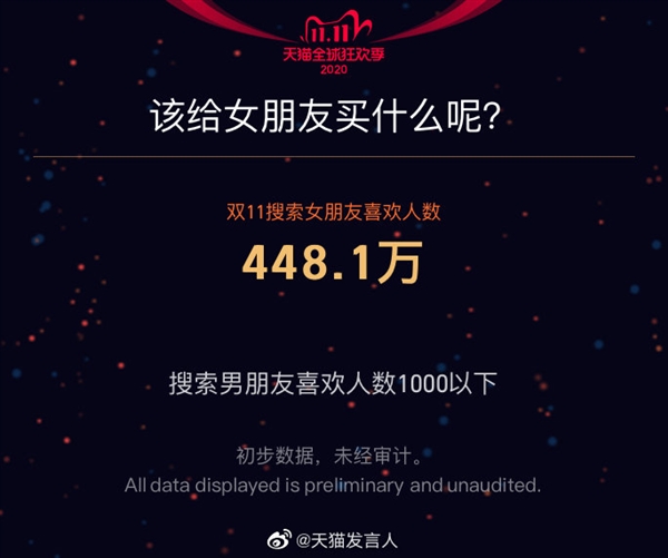 天猫双11销售额达4982亿!“光棍节”变身“双节棍”插图5 4982亿!天猫是怎么做到的?