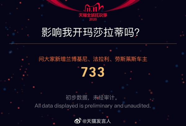 天猫双11销售额达4982亿!“光棍节”变身“双节棍”插图6 4982亿!天猫是怎么做到的?