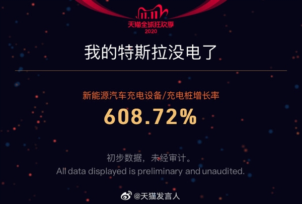 天猫双11销售额达4982亿!“光棍节”变身“双节棍”插图7 4982亿!天猫是怎么做到的?