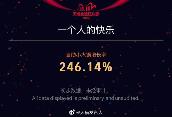 天猫双11销售额达4982亿!“光棍节”变身“双节棍”插图9 4982亿!天猫是怎么做到的?