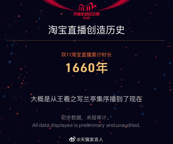 天猫双11销售额达4982亿!“光棍节”变身“双节棍”插图11 4982亿!天猫是怎么做到的?