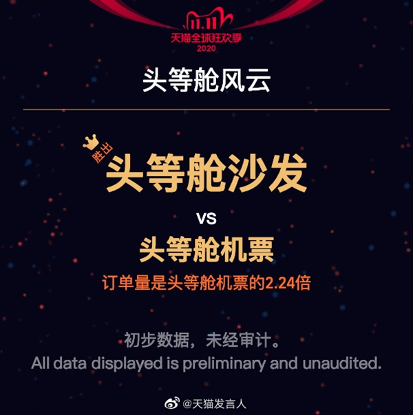 天猫双11销售额达4982亿!“光棍节”变身“双节棍”插图13 4982亿!天猫是怎么做到的?