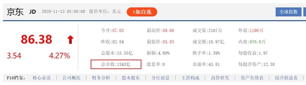 拼多多市值超1600亿美元：成中国第四大互联网公司 仅次于阿里腾讯美团