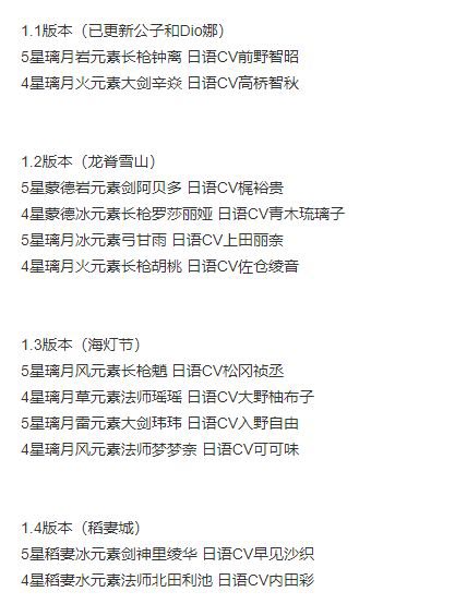 原神内鬼：1.2新地图龙脊雪山，增加冰套水套【新5星阿贝多专属倍卡武器】等