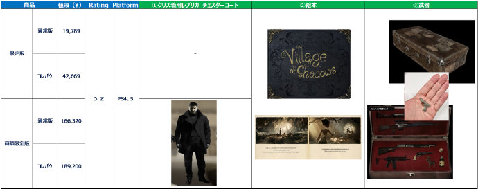 卡普空“数据勒索事件”后续:黑客曝光了许多内部资料图片插图3 卡普空更多传闻:《生化8》发售日、怪猎崛起PC版