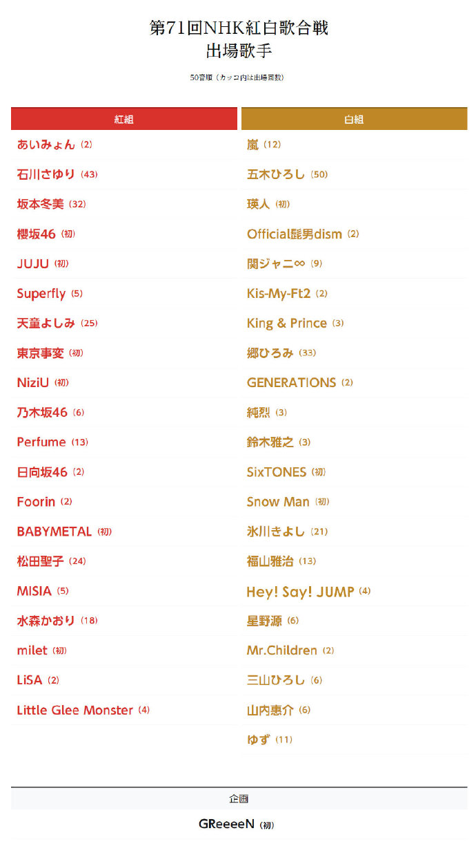 第71回NHK红白歌会出场名单正式揭晓！