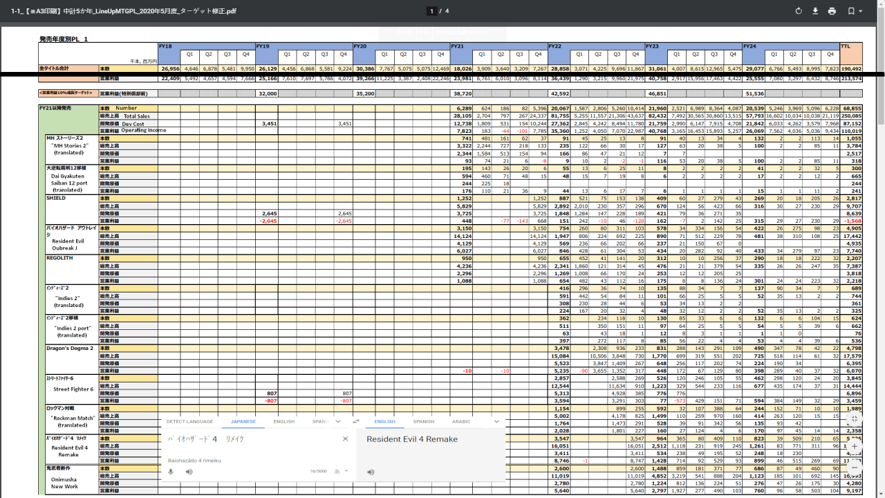 卡普空传闻更新：《龙之信条2》、《鬼武者》新作正在开发