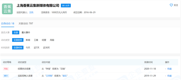 王思聪任董事长的上海一公司已解散注销：注册资本1000万、成立仅4年
