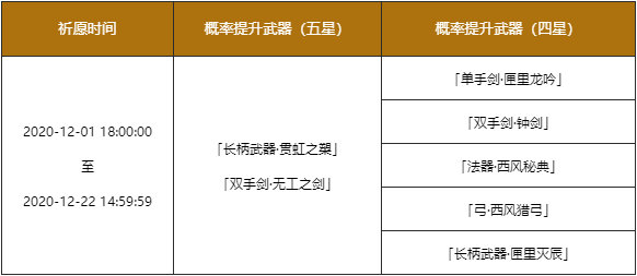 《原神》12月1日更新:钟离卡池,钟离传说任务“古闻之章”插图3 《原神》12月1日更新:钟离卡池,钟离传说任务“古闻之章”