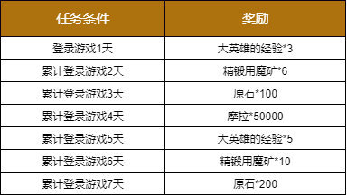 《原神》12月1日更新:钟离卡池,钟离传说任务“古闻之章”插图7 《原神》12月1日更新:钟离卡池,钟离传说任务“古闻之章”
