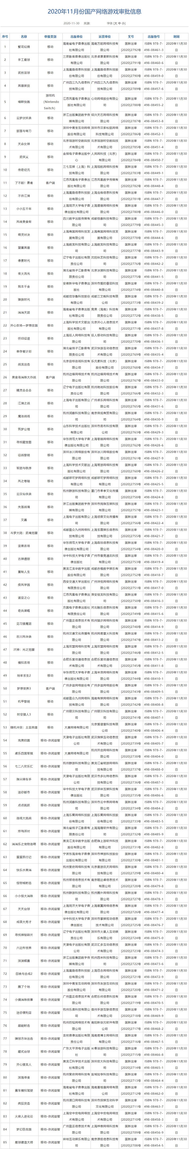 2020年11月国产网络游戏审批名单
