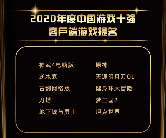2020年度中国“游戏十强”评选:《原神》获得5项提名插图2 2020中国“游戏十强”公布 《原神》获5项提名