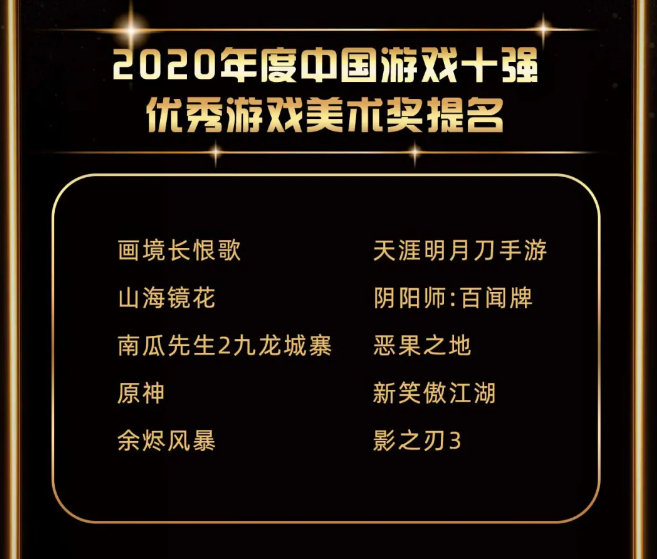 2020年度中国“游戏十强”评选:《原神》获得5项提名插图4 2020中国“游戏十强”公布 《原神》获5项提名