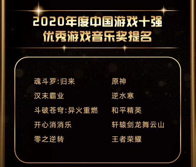2020年度中国“游戏十强”评选:《原神》获得5项提名插图6 2020中国“游戏十强”公布 《原神》获5项提名
