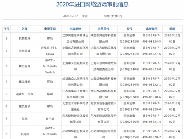 “2020年进口网络游戏审批信息:NS多款游戏引进插图 腾讯给力了:国行Switch的多款游戏大作获批 玩家苦等多时