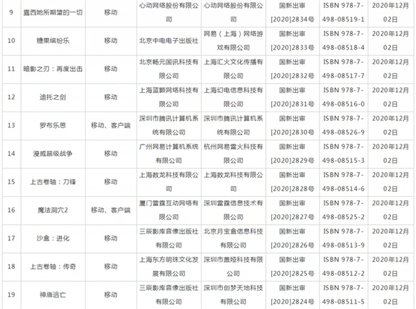 “2020年进口网络游戏审批信息:NS多款游戏引进插图1 腾讯给力了:国行Switch的多款游戏大作获批 玩家苦等多时