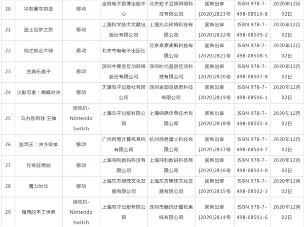 “2020年进口网络游戏审批信息:NS多款游戏引进插图2 腾讯给力了:国行Switch的多款游戏大作获批 玩家苦等多时