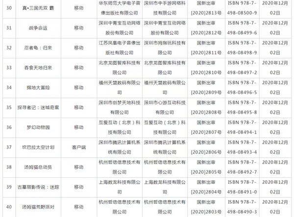 “2020年进口网络游戏审批信息:NS多款游戏引进插图3 腾讯给力了:国行Switch的多款游戏大作获批 玩家苦等多时