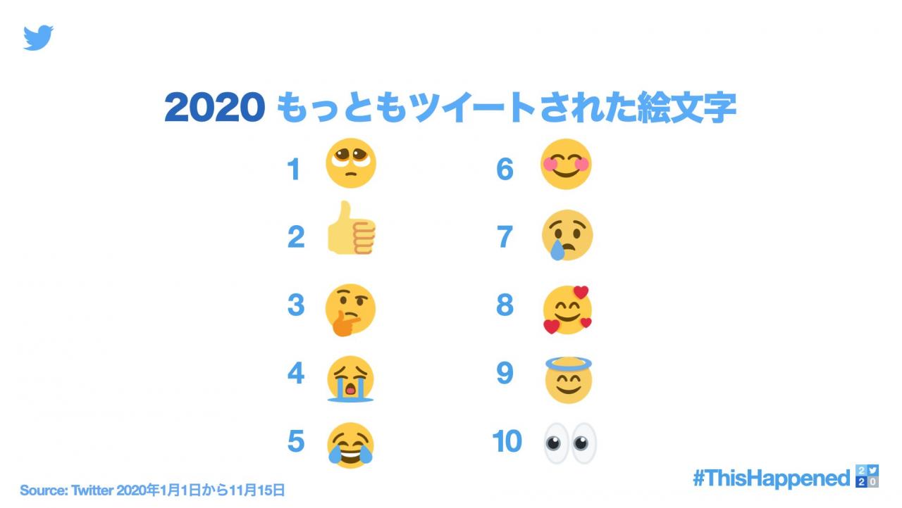 2020年日本推特10大热门游戏TAG:中国游戏占2款插图2 2020日推10大热门游戏Tag排名公布 NS位居第一 动森第二