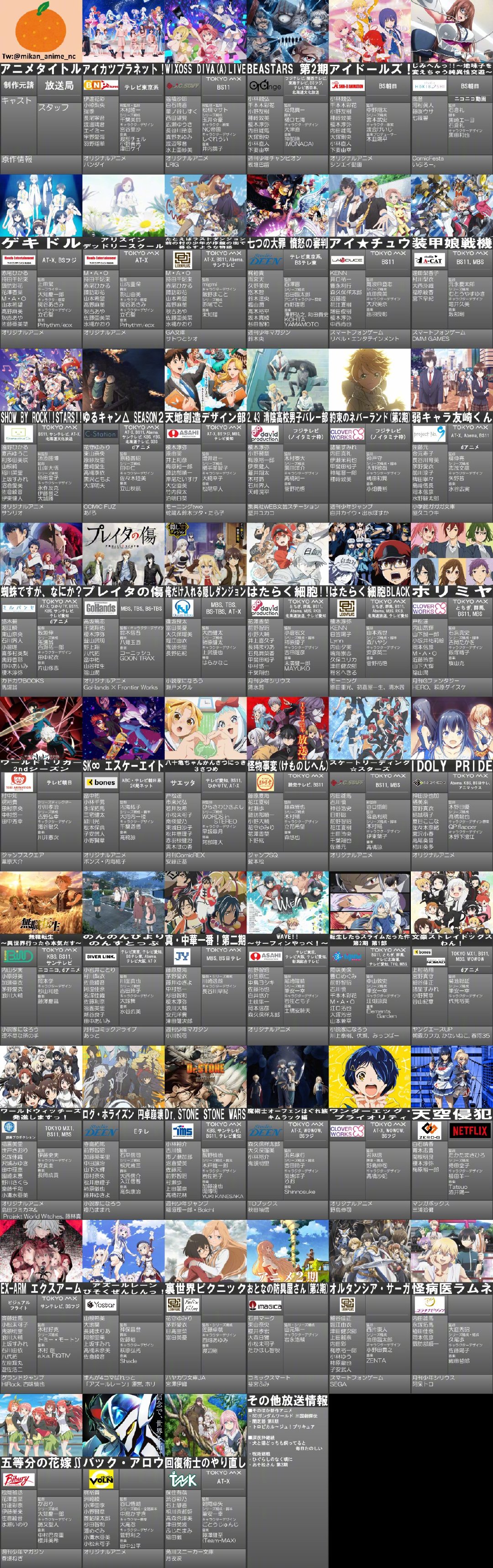 2021年1月新番一览、目前共50部