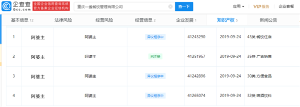 B站欲拿下“阿婆主”商标插图1 实至名归?B站终于申请了“阿婆主”商标