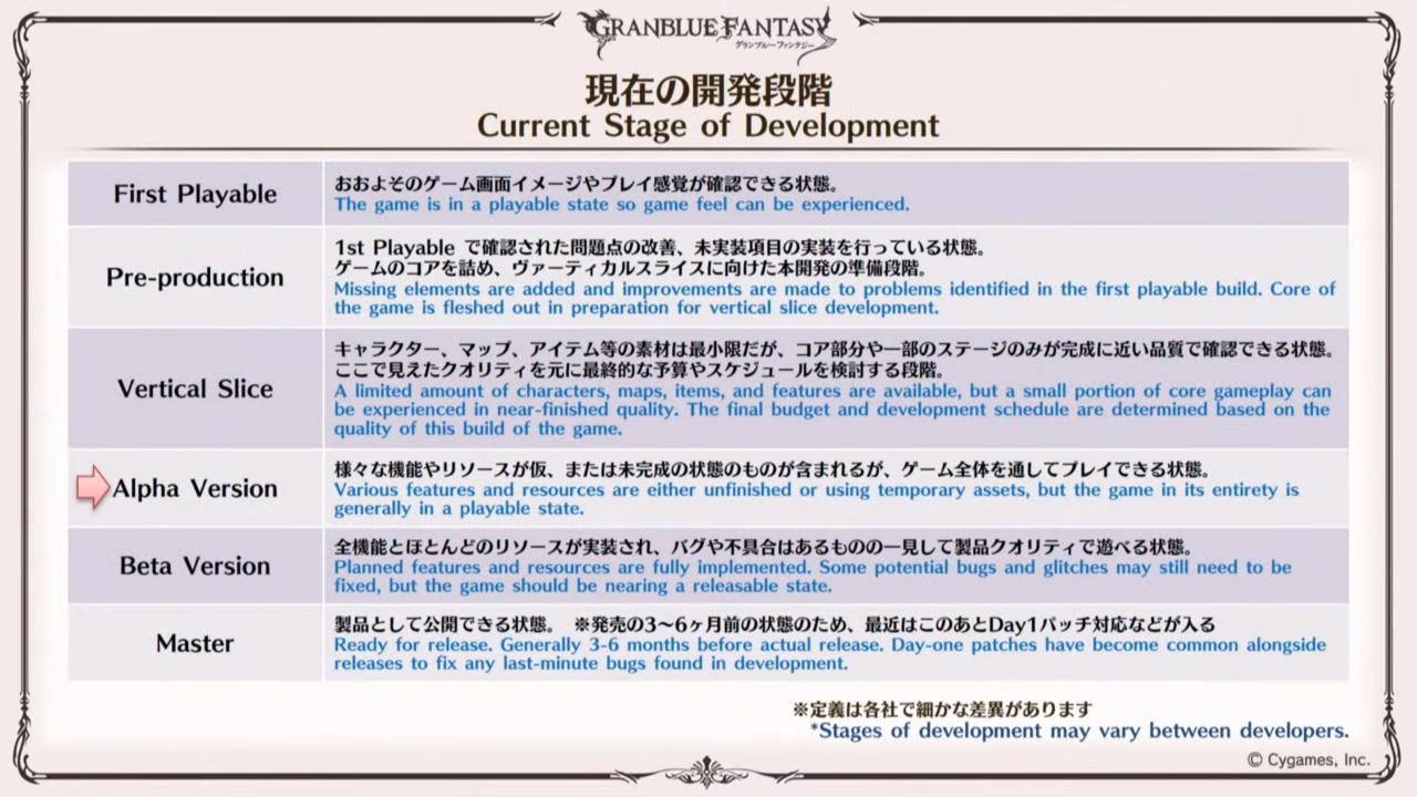 《碧蓝幻想：Relink》将于2022年发售 登陆PS4/PS5