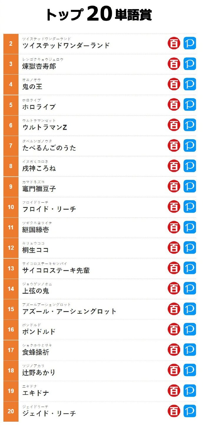 【2020年日本网络流行语100】NicoNico × Pixiv 排名发表