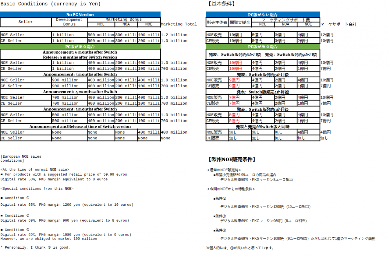 《怪物猎人：崛起》将登陆PC 首批技术细节曝光