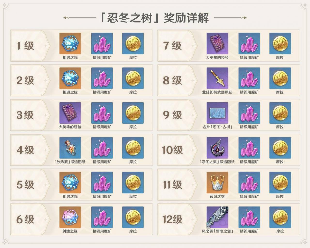 《原神》1.2版本【白垩与黑龙】版本更新与新玩法介绍公开插图14 《原神》1.2版本【白垩与黑龙】版本更新与新玩法介绍公开