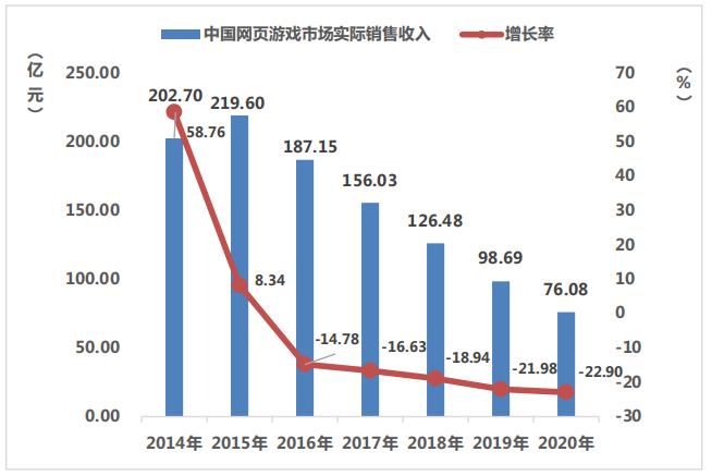 《2020年中国游戏产业报告》:2020年中国游戏市场收入达2786亿元插图3 《2020年中国游戏产业报告》:2020年中国游戏市场收入达2786亿元