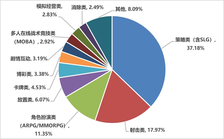 《2020年中国游戏产业报告》:2020年中国游戏市场收入达2786亿元插图11 《2020年中国游戏产业报告》:2020年中国游戏市场收入达2786亿元