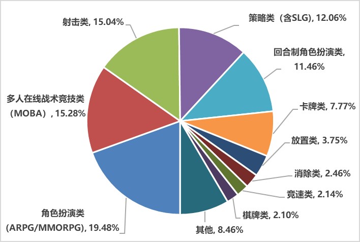 《2020年中国游戏产业报告》:2020年中国游戏市场收入达2786亿元插图10 《2020年中国游戏产业报告》:2020年中国游戏市场收入达2786亿元