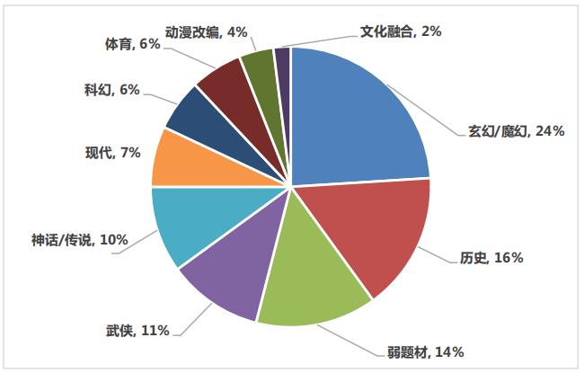 《2020年中国游戏产业报告》:2020年中国游戏市场收入达2786亿元插图13 《2020年中国游戏产业报告》:2020年中国游戏市场收入达2786亿元