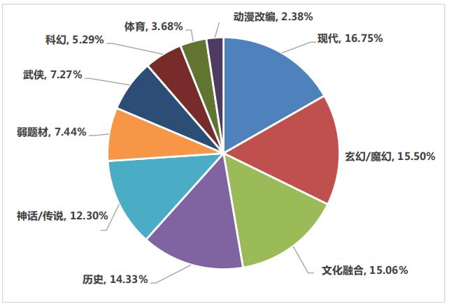 《2020年中国游戏产业报告》:2020年中国游戏市场收入达2786亿元插图12 《2020年中国游戏产业报告》:2020年中国游戏市场收入达2786亿元