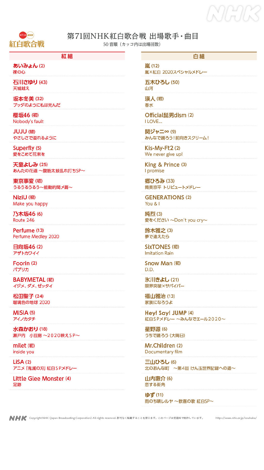 2020年《第71回红白歌会》节目表正式公布