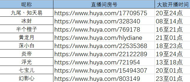 《三国杀OL》2.0先锋测试正式开启插图2 《三国杀OL》2.0先锋测正式启动!