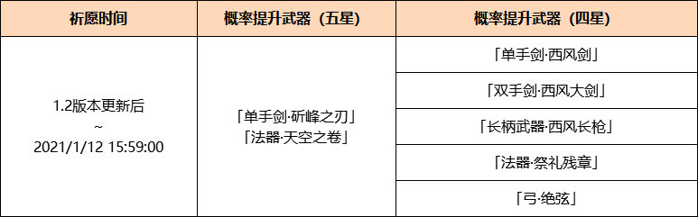 《原神》「白垩与黑龙」1.2版本活动详细说明插图4 《原神》「白垩与黑龙」1.2版本活动详细说明