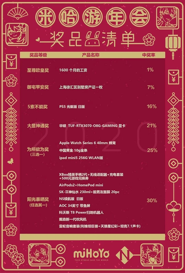 米哈游年会大奖是1600个月工资？这才是真相