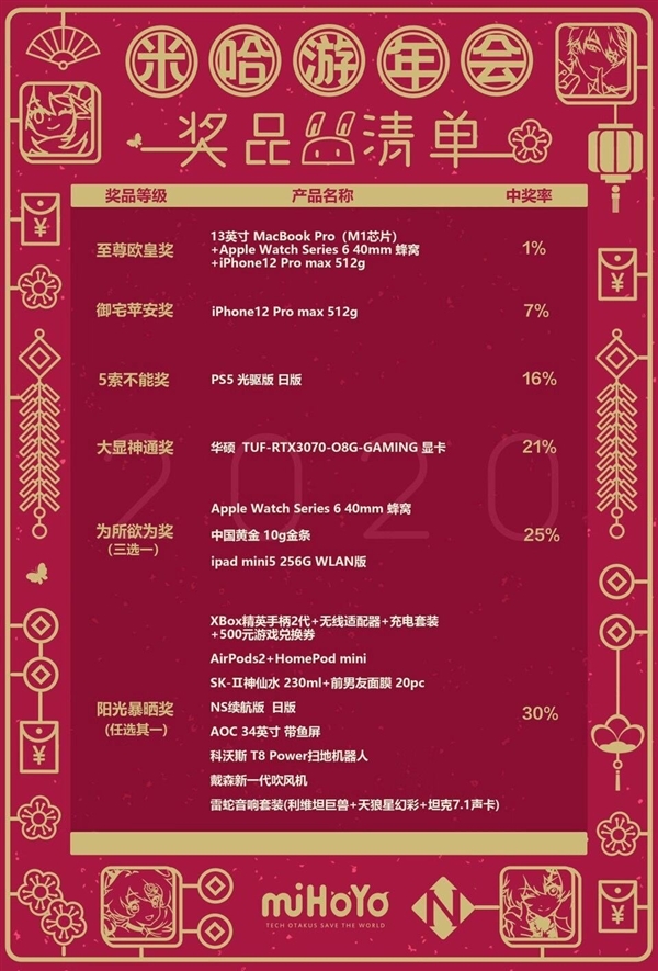 米哈游年会大奖是1600个月工资？这才是真相