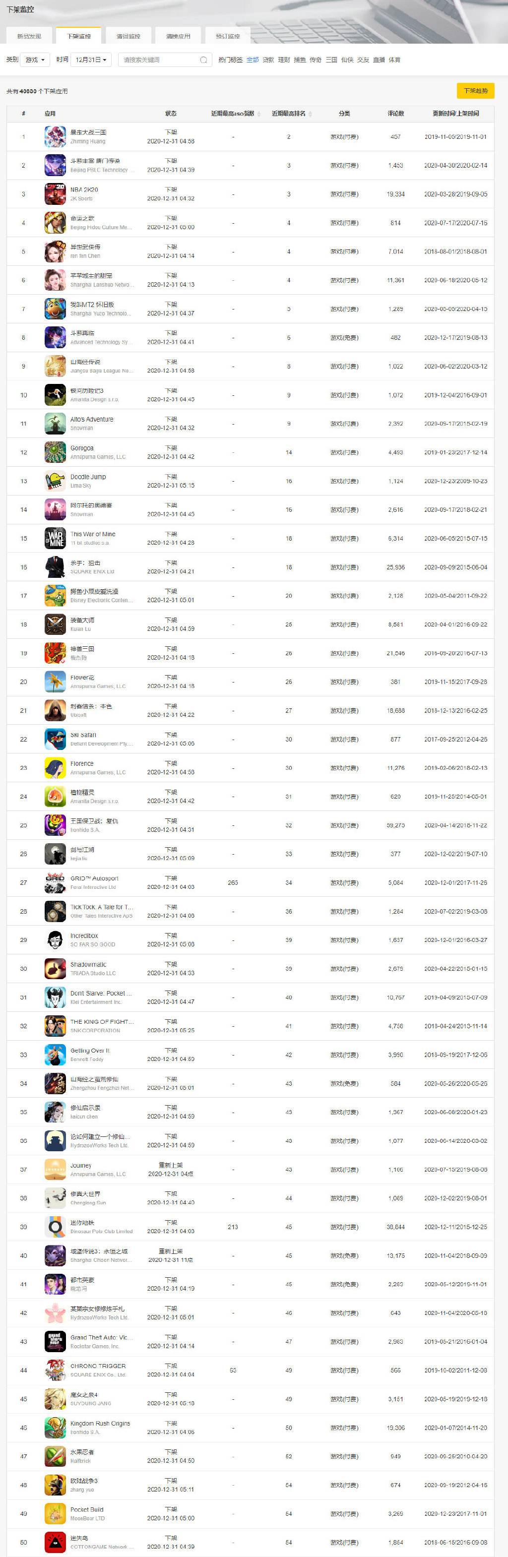 因版号问题，苹果商城国区今日下架47828余款APP