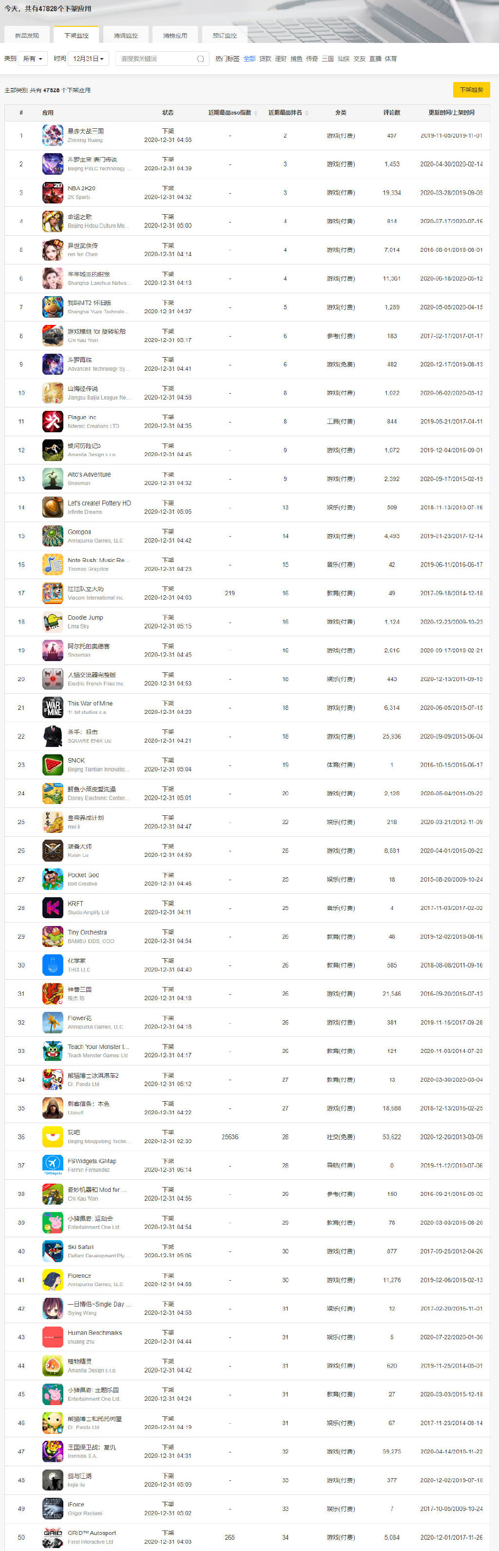 因版号问题，苹果商城国区今日下架47828余款APP