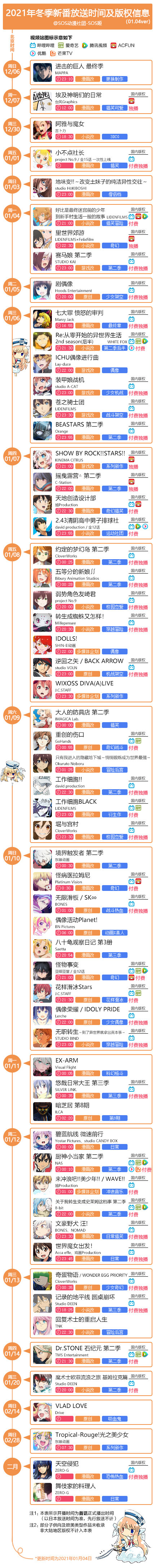 2021年1月动画新番：播放时间与播放平台表
