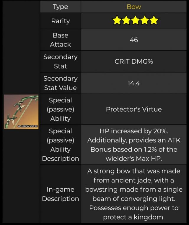 原神内鬼:1.3版本【胡桃专武-护摩之杖】&【1.3新增5星武器】插图1 原神内鬼:1.3版本【胡桃专武-护摩之杖】&【1.3新增5星武器】