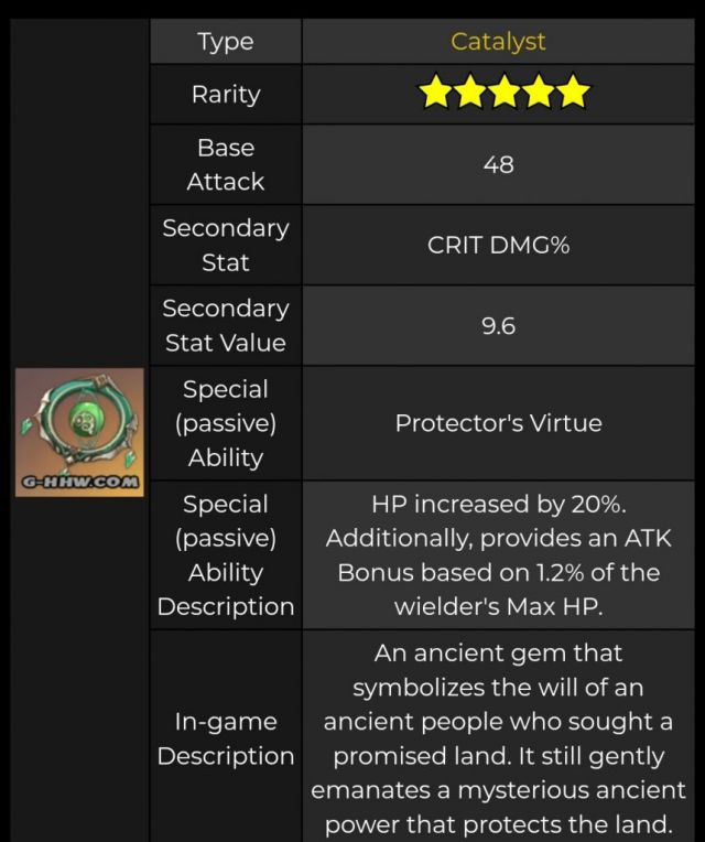 原神内鬼:1.3版本【胡桃专武-护摩之杖】&【1.3新增5星武器】插图4 原神内鬼:1.3版本【胡桃专武-护摩之杖】&【1.3新增5星武器】