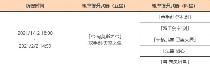 原神:1月12日更新说明【甘雨UP池/新武器池】插图3 原神:1月12日更新说明【甘雨UP池/新武器池】