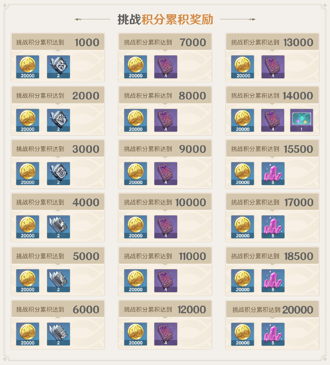 原神1.2：新活动「无相交响诗」玩法说明